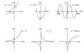 معادله تابعی 1 (پیشرفته)